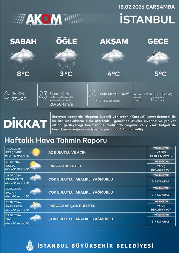 AKOM’un paylaşımı