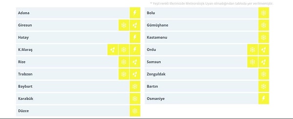 3 büyükşehirde hava durumu