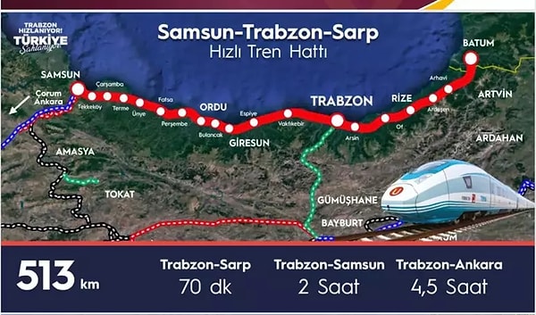 Samsun ile Trabzon arası 2 saate düşecek.
