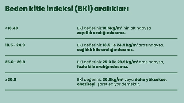 Güzel Haber: Obezite önemli ancak yönetilebilen bir hastalıktır