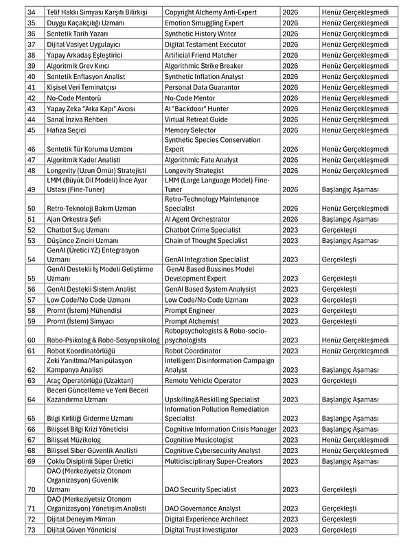 İşte listenin devamı 👇🏻