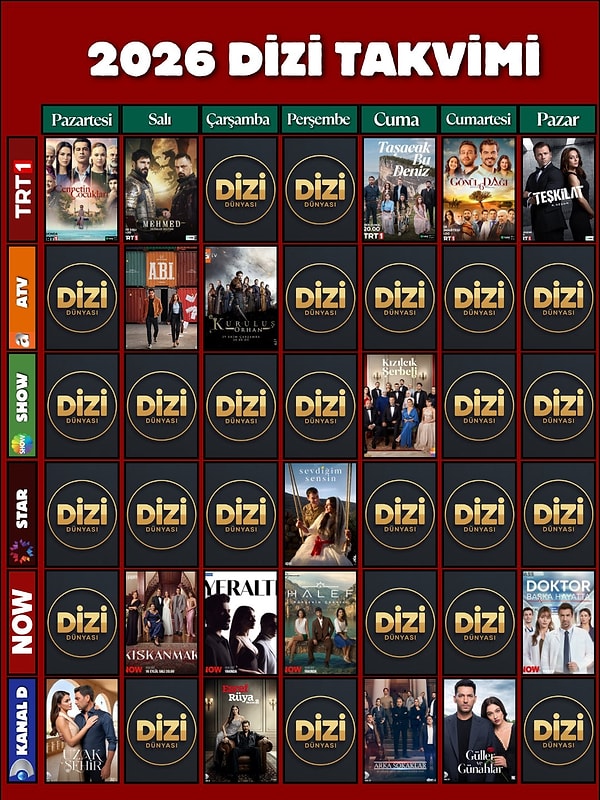 Dizi Dünyası adlı sayfa da kanallarda hangi dizilerin kaldığına dair bir tablo oluşturdu.