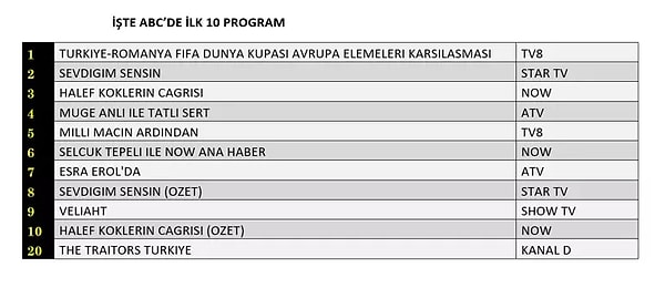 İşte 26 Mart Perşembe Gününün ABC1 Reyting Sonuçları 👇