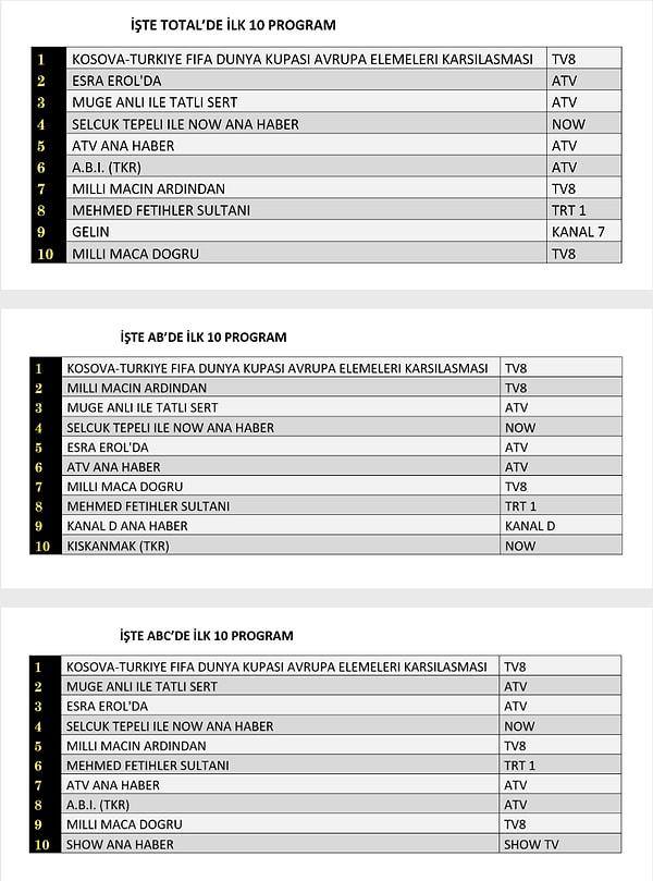 31 Mart Reyting Sonuçları