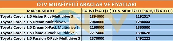 İşte ÖTV muafiyetli araçlar ve fiyatları: