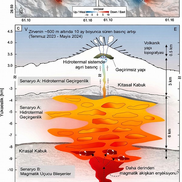 Gelişmiş Uydu Teknolojileriyle Yer Kabuğundaki Milimetrik Değişimler Mercek Altına Alındı