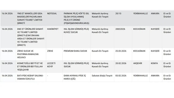 Listedeki diğer ürünler de açıklandı.