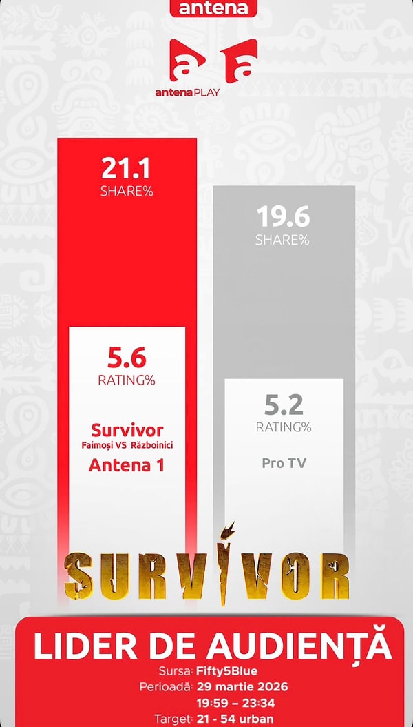 Acunmedya'nın başarısı sürüyor.