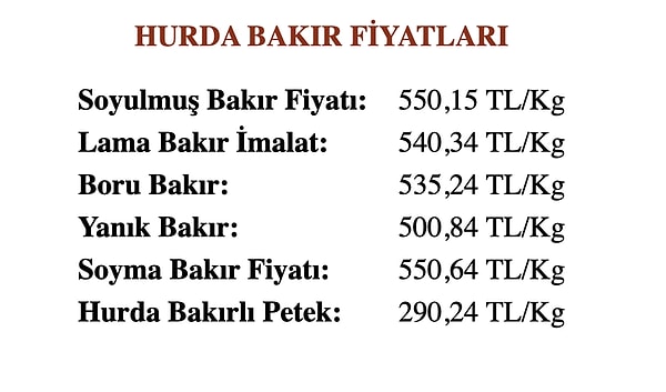 Güncel hurda bakır fiyatlarımız aşağıda paylaşılmıştır;