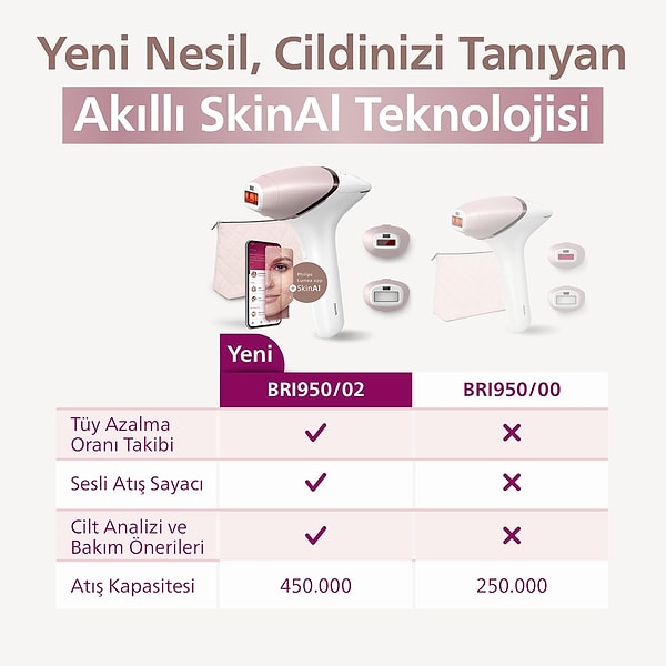 Hem Kablolu Hem Kablosuz Kullanım Seçeneği