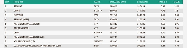 Here are the EU Rating Results for Sunday, May 10th 👇