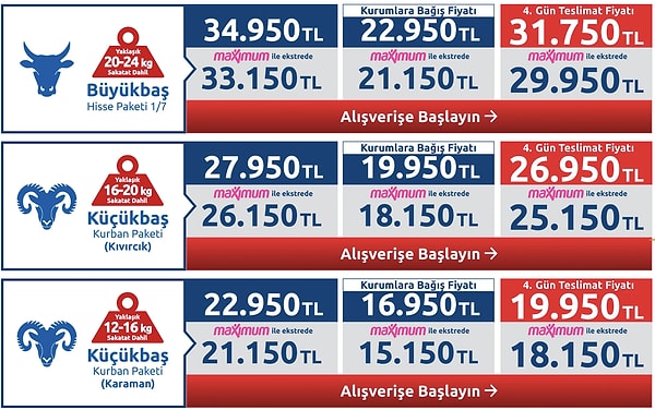 CarrefourSA 2026 Kurbanlık Fiyatları Listesi (Büyükbaş ve Küçükbaş)