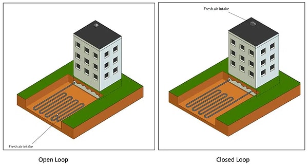 While traditional air conditioners operate with high electricity-consuming compressors and environmentally harmful gases, none of these are required in this system.
