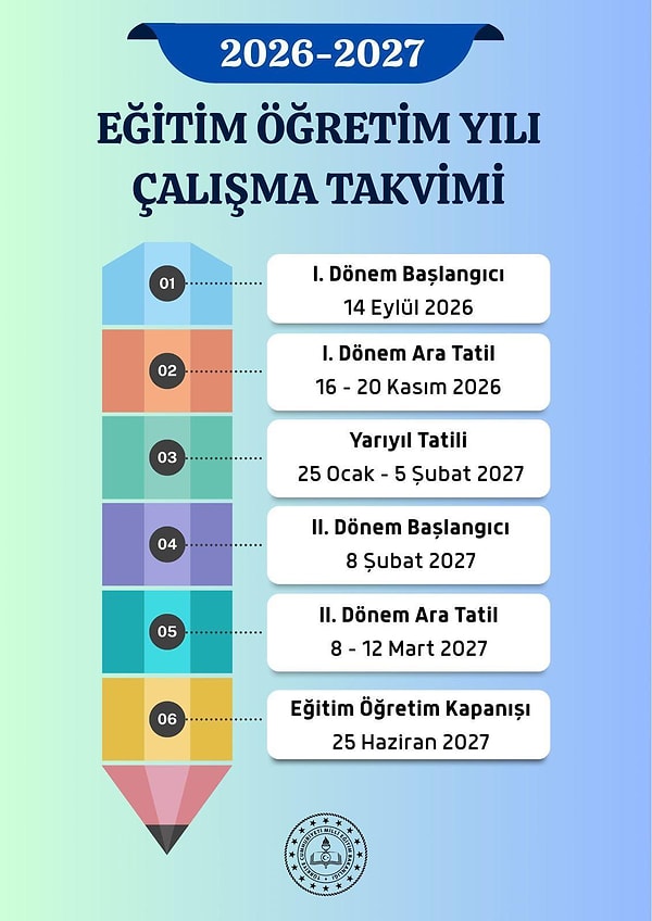 Milyonlarca öğrenci ve velinin büyük bir merakla beklediği 2026-2027 eğitim öğretim yılı çalışma takvimi Milli Eğitim Bakanlığı tarafından resmen kamuoyu ile paylaşıldı.