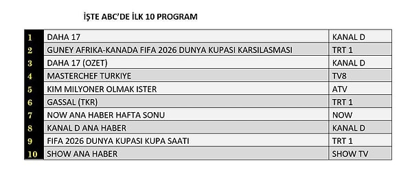 28 Haziran Pazar ABC1 Reyting Sonuçları 👇