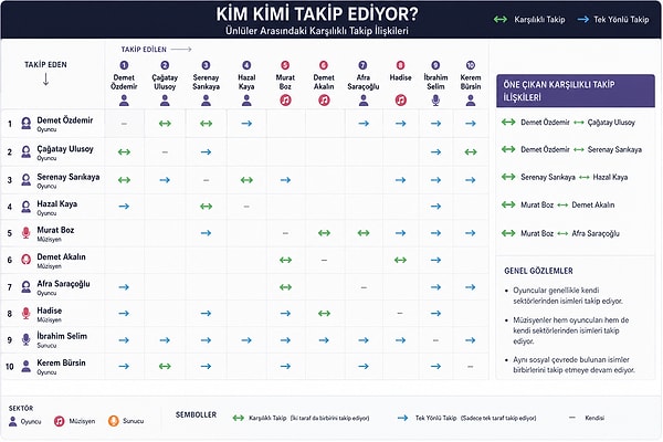 Karşılıklı dostluklar dikkat çekiyor