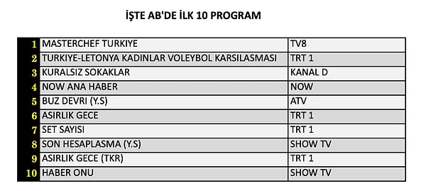 21 Ağustos Cuma AB reyting sonuçları:
