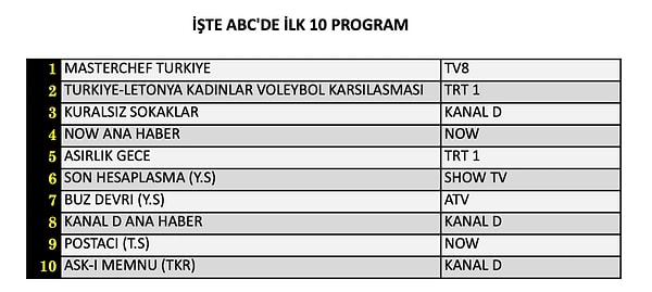 21 Ağustos Cuma ABC1 reyting sonuçları: