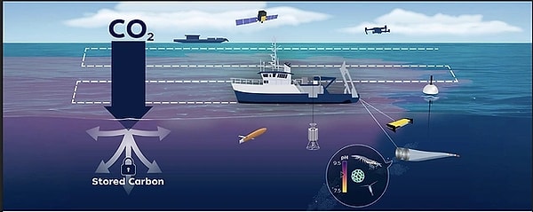 High-Tech Tracking in the Middle of the Sea