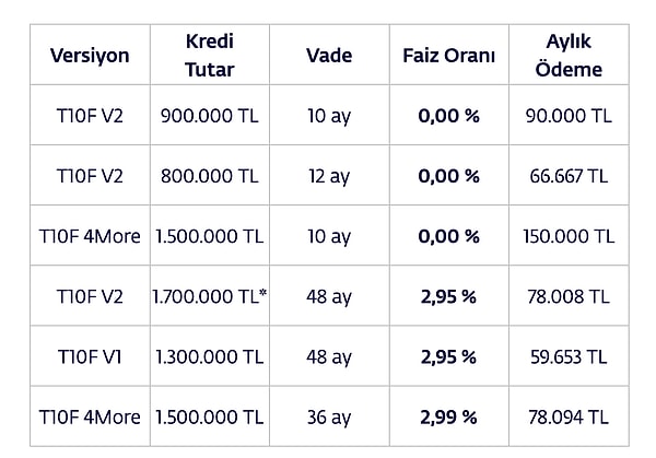 Togg Eylül Ayı Finansman Desteği