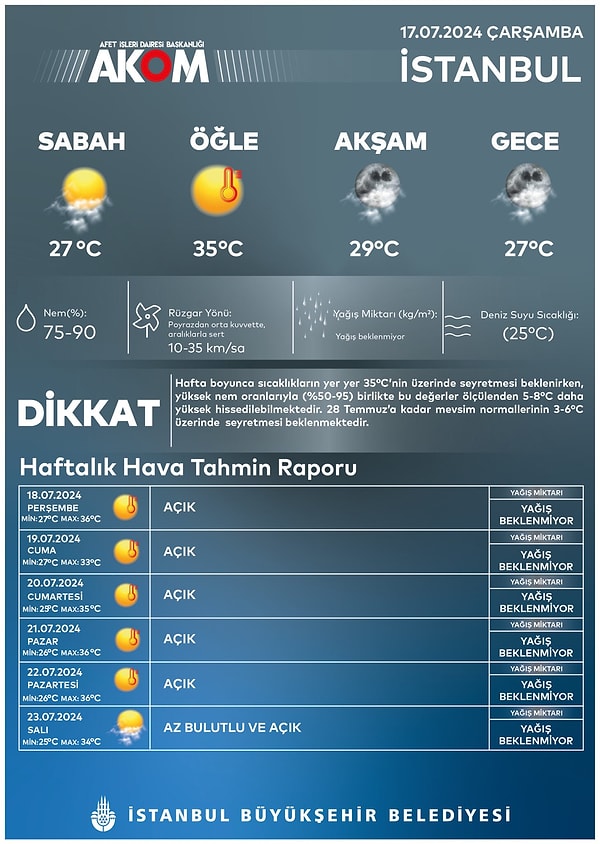 AKOM tarafından yapılan paylaşım ve hafta boyu beklenen sıcaklıklar 👇