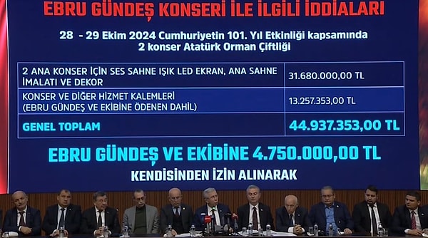 Ebru Gündeş konserindeki maliyetleri de açıklayan Mansur Yavaş şu rakamları paylaştı 👇